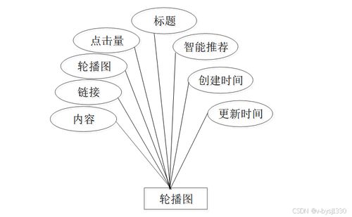 Node.js精品課程網(wǎng)站——計算機畢業(yè)設(shè)計源碼27724的電子產(chǎn)品技術(shù)開發(fā)探討