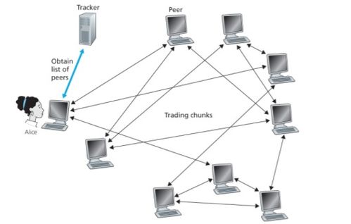 應(yīng)用層 電子產(chǎn)品技術(shù)開發(fā)中的網(wǎng)絡(luò)通信基石